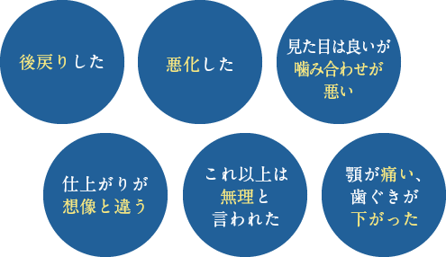 後戻りした、悪化した、見た目は良いが噛み合わせが悪い、仕上がりが想像と違う、これ以上は無理と言われた、顎が痛い、歯ぐきが下がった