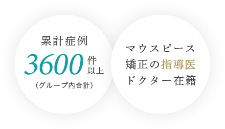 「累計症例3,600件以上（グループ内合計）」「マウスピース矯正の指導医ドクター在籍」