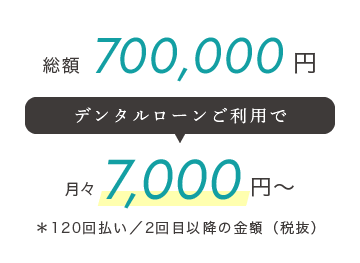 総額700,000円、デンタルローンご利用で月々7,000円〜（＊120回払い／2回目以降の金額（税抜））