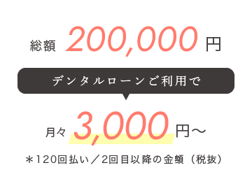 総額200,000円、デンタルローンご利用で月々3,000円〜（＊120回払い／2回目以降の金額（税抜））