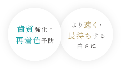 「歯質強化・再着色予防」「より速く・長持ちする白さに」